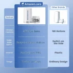 Wasserhahnfilter-UF-Kartusche – Bild 5