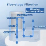 Wasserhahnfilter-UF-Kartusche – Bild 8